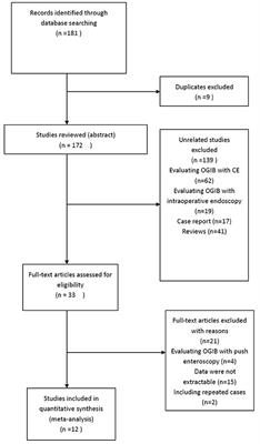 Clinical Outcomes of Negative Balloon-Assisted Enteroscopy for Obscure Gastrointestinal Bleeding: A Systematic Review and Meta-Analysis